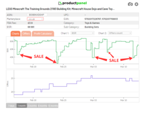 Amazon BSR history chrome extension