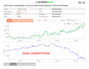 Amazon offers history