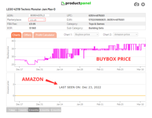 Buybox price history