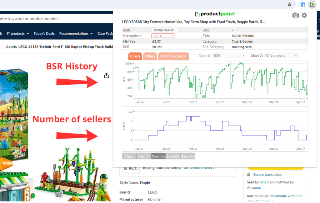 BSR history chart